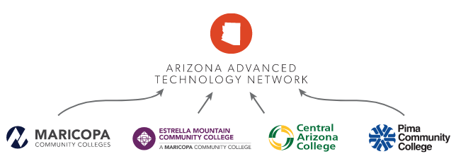 Arizona Advanced Technology network graph