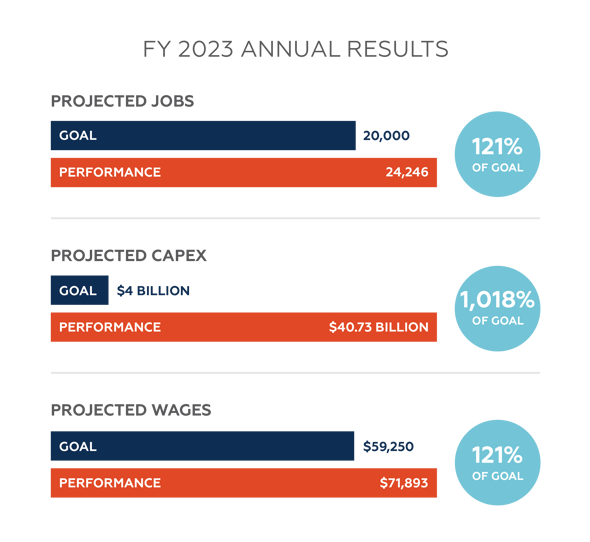 FY23 Annual Results