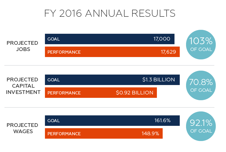 FY26 annual results
