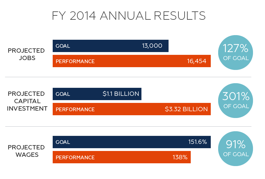 FY14 annual results