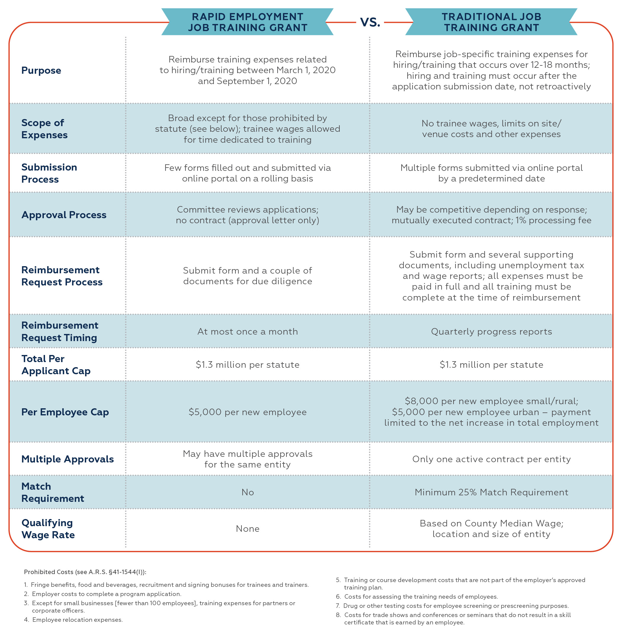 20-ACA-0731 Rapid Employment Job Training One Sheet-CHART-r08.jpg