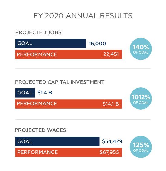 2020 Annual Graph
