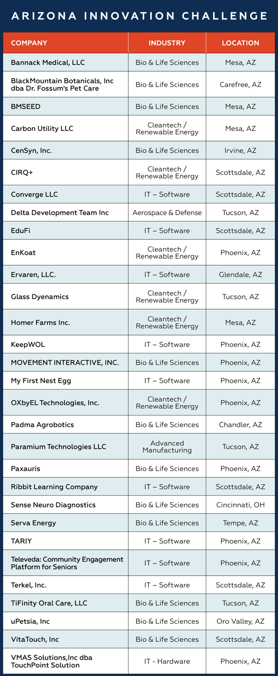 AIC Semifinalists table