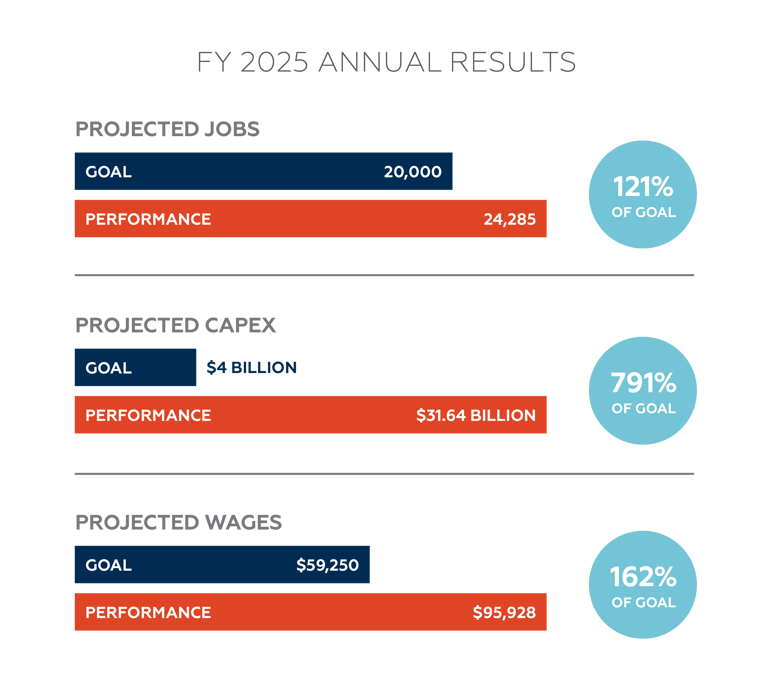 FY 2025 Annual Results
