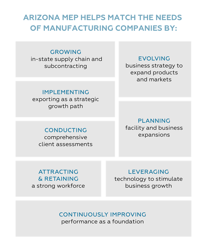Arizona MEP helps match the needs of manufacturing companies
