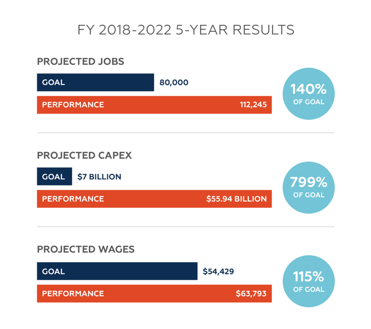 FY22 5 year results pdf