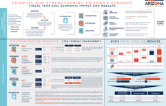 FY21 annual report summary infographic