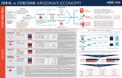 FY17 annual report infographic