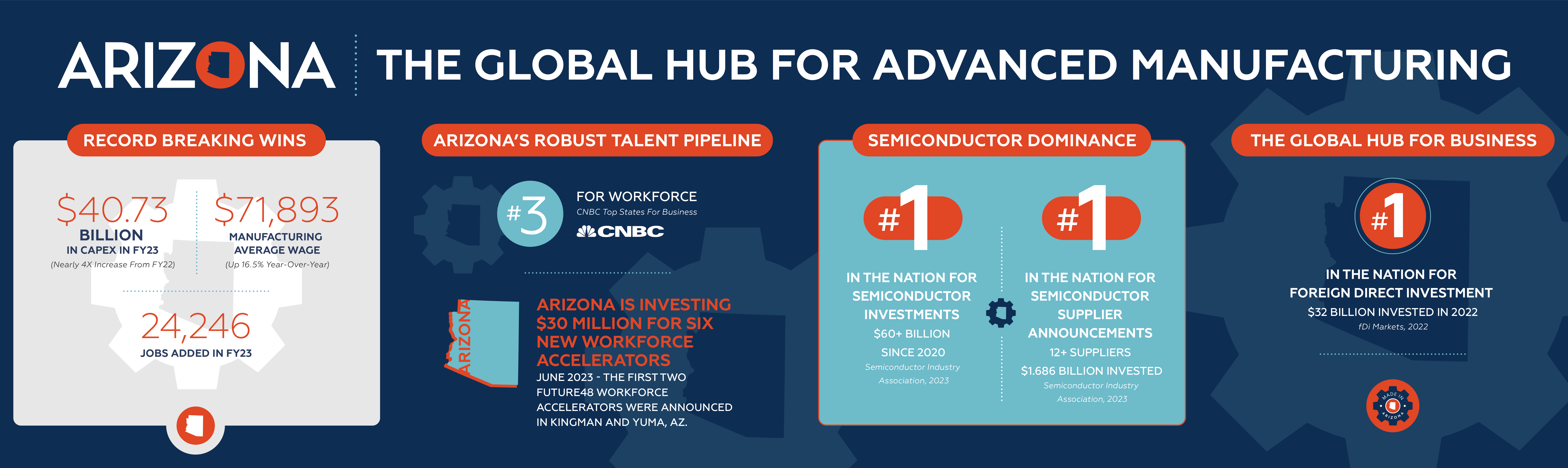 ACA MFG Month 2023 infographic