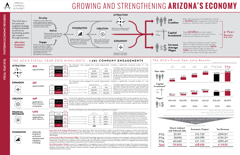 FY15 annual report summary infographic