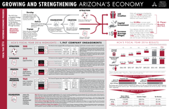 FY16 results infographic