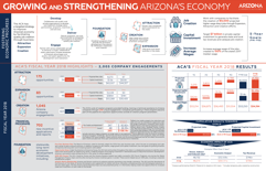 GROWING and STRENGTHENING ARIZONA’S ECONOMY