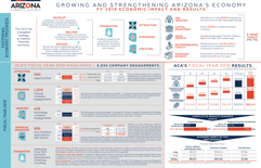 FY19 annual report infographic thumbnail
