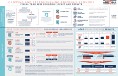 FY22 annual report infographic